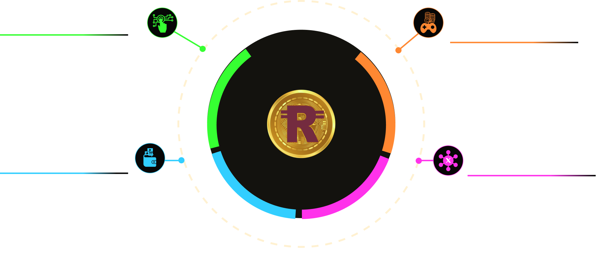 ROVI Product Ecosystem